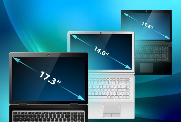 Diagonale et résolution de l'écran d'ordinateur portable