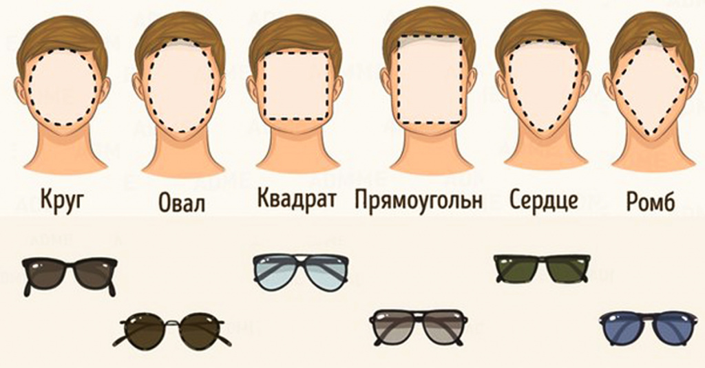 Comment choisir des lunettes dans la forme du visage