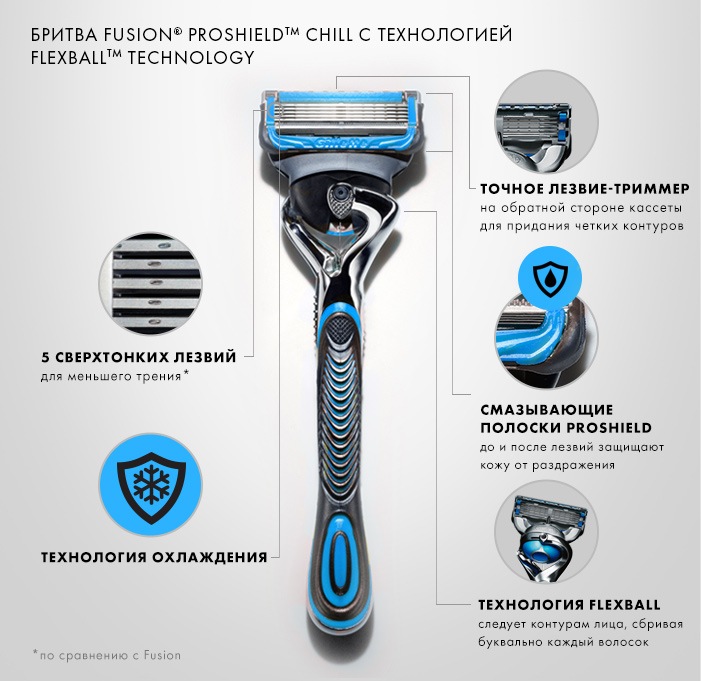 Gillette Fusion Proshield Chill